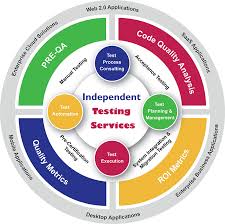 atappisoft/services/quality-assurance-Automation testing services